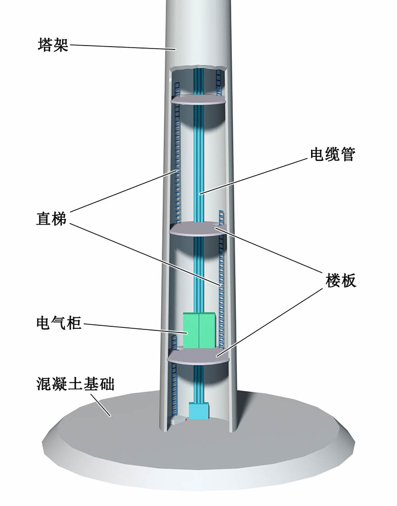 塔架内部结构示意图 塔架内部结构示意图