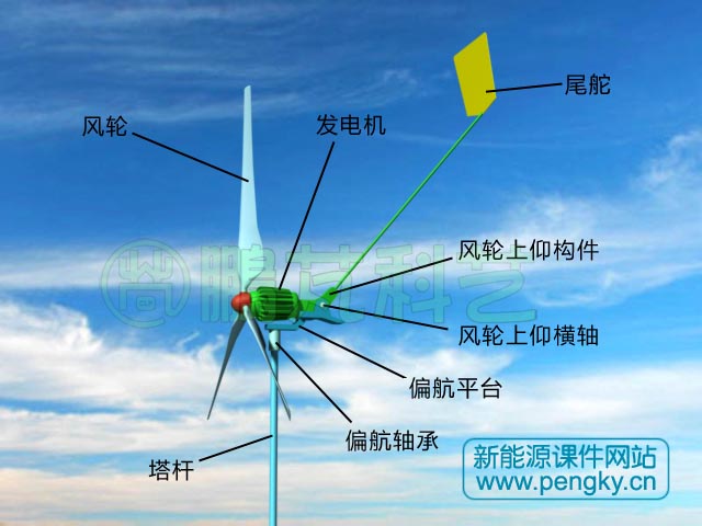 风轮向上偏转调速风力机 风轮向上偏转调速风力机