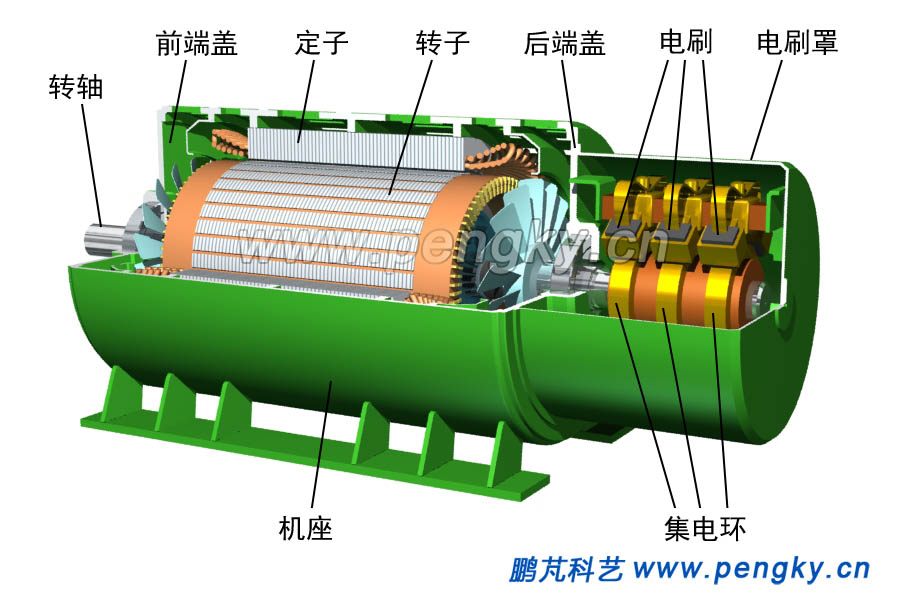 双馈风力发电机组工作原理