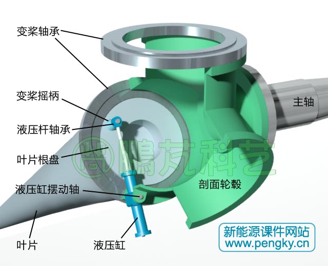 液压变桨距装置全顺桨状态