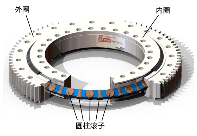 交叉圆柱滚子转盘轴承 交叉圆柱滚子转盘轴承