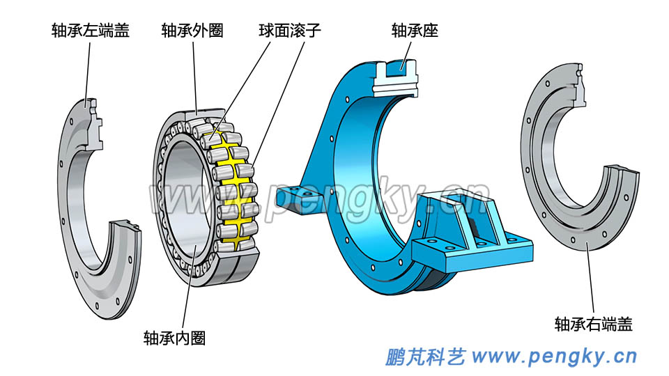 风力发电机主轴承基本组成 风力发电机主轴承基本组成