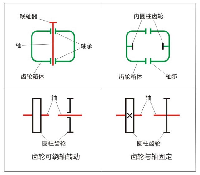 圆柱齿轮机构基本简图符号 圆柱齿轮传动机构基本简图符号