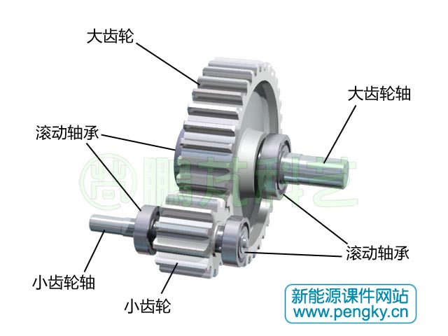 齿轮与轴 齿轮与轴