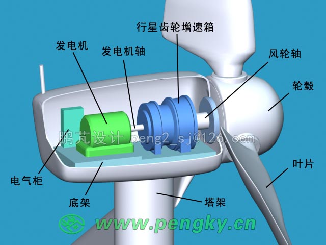 齿轮箱增速的水平轴风力发电机组