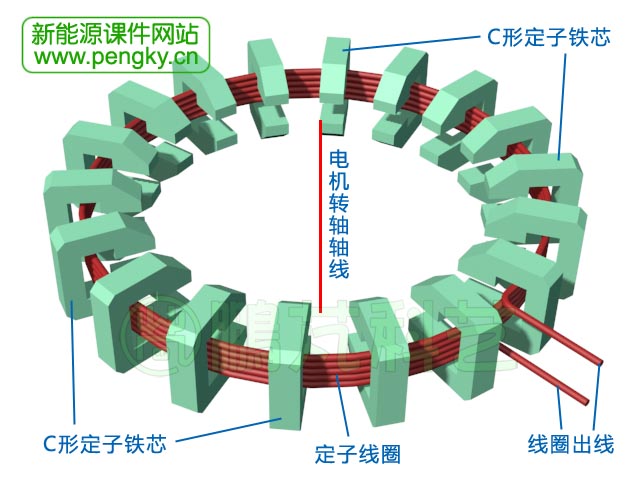 永磁发电机定子绕组图图片