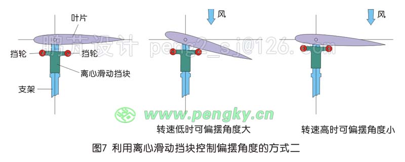 利用离心滑动挡块控制叶片的摆动角度