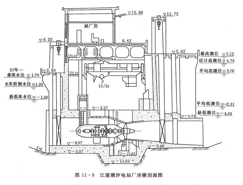 江厦潮汐电站厂房剖面图