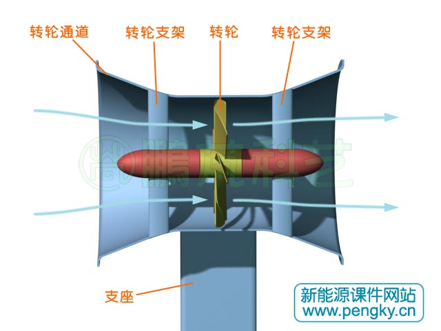 导管涡轮式潮汐发电机