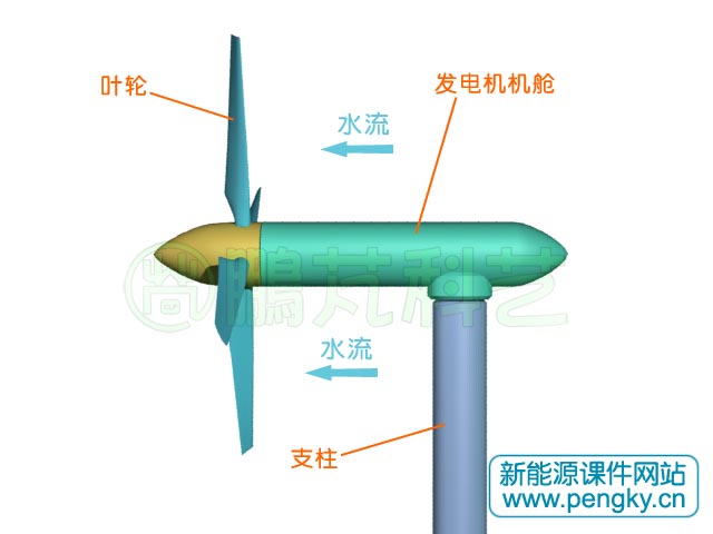 桨叶式潮汐发电机