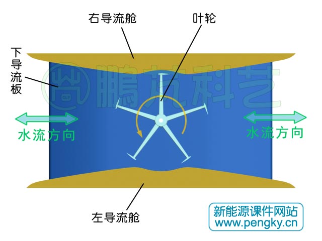 扩张导流管与5叶片水轮