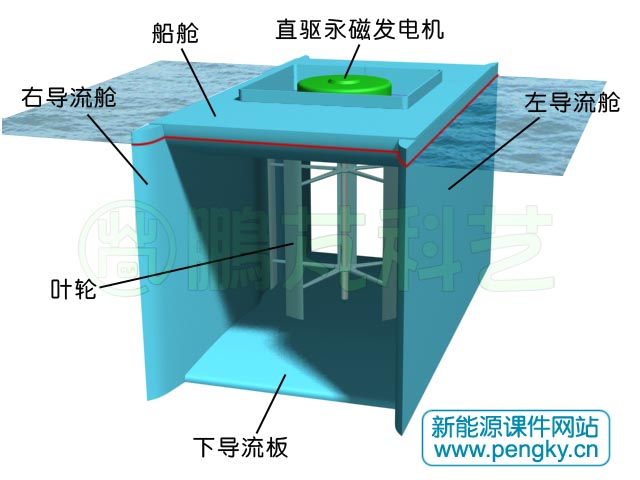 扩张导流管立轴潮流发电机外观