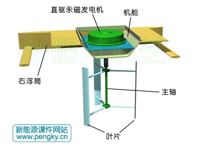 漂浮式立轴潮流发电机组成