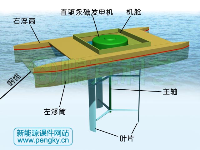 漂浮式立轴潮流发电机外观