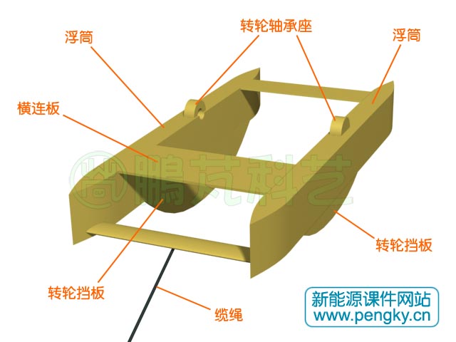 浮动水车浮筒体
