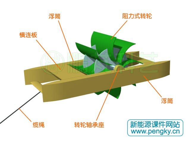 浮动水车转轮与浮筒