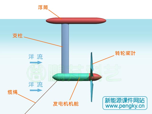 水风车的原理和用途图片