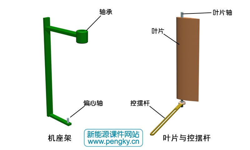 机座架与叶片部件