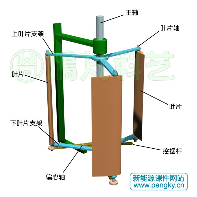 摆线式直叶水轮机