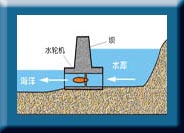 潮汐位能发电