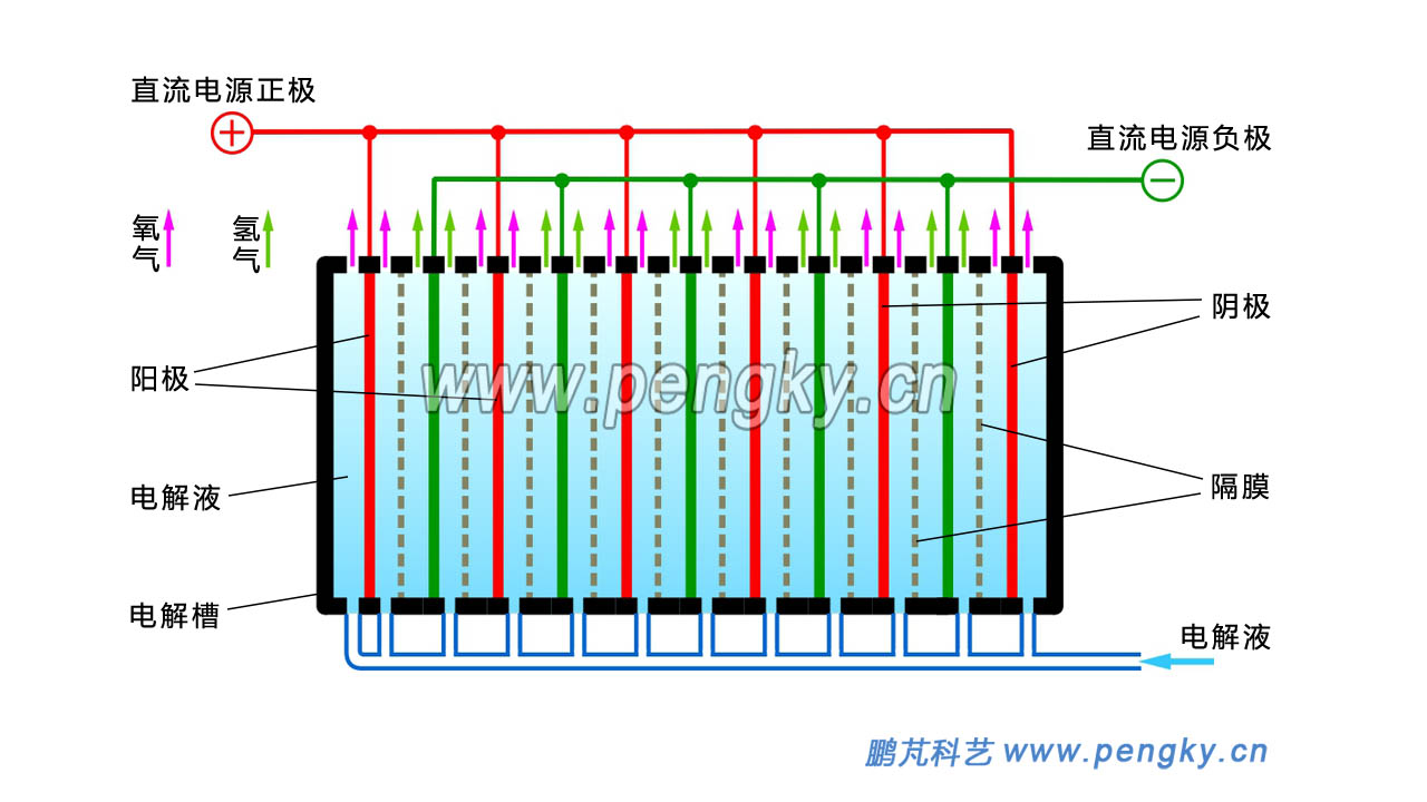 电解水单极电解槽的结构简图