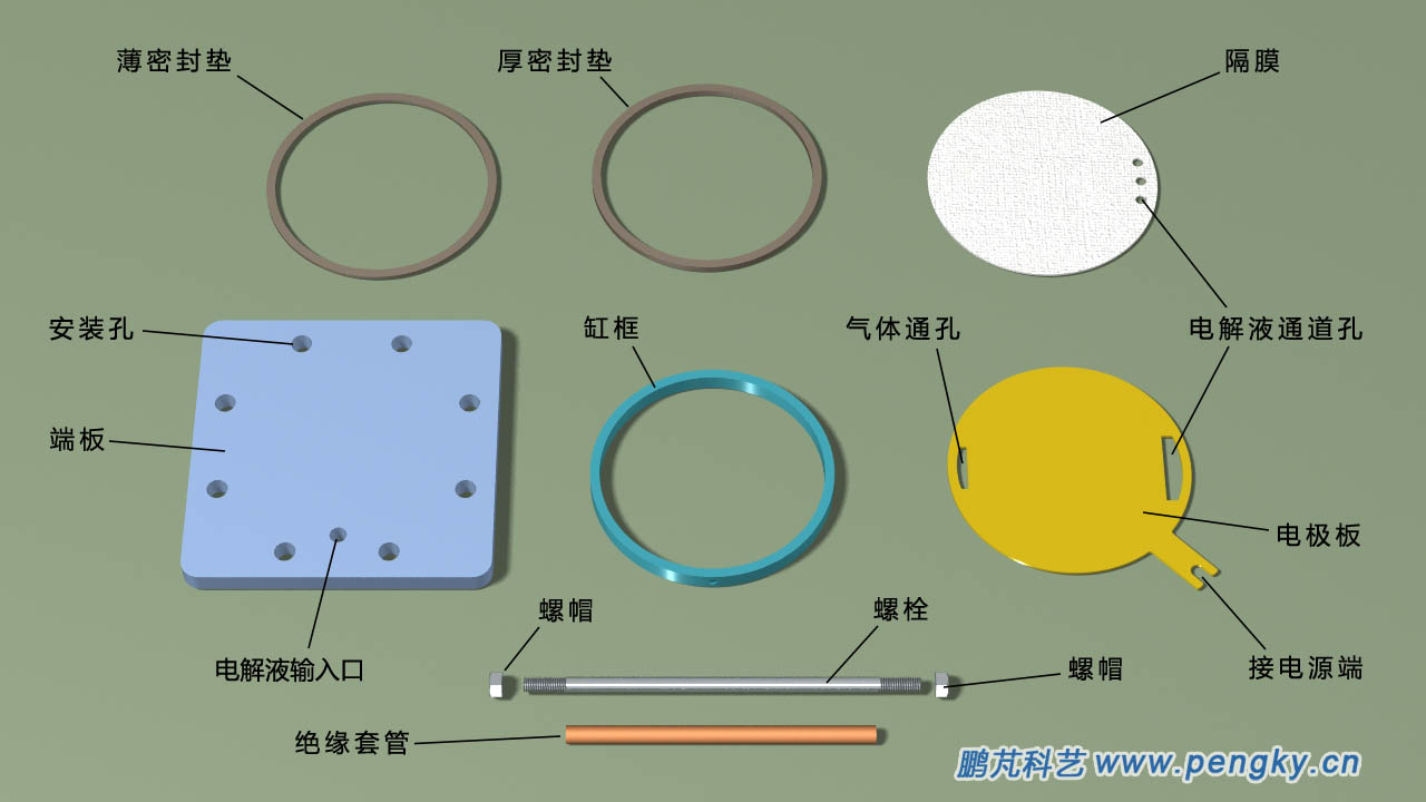 电解水单极电解槽的主要部件