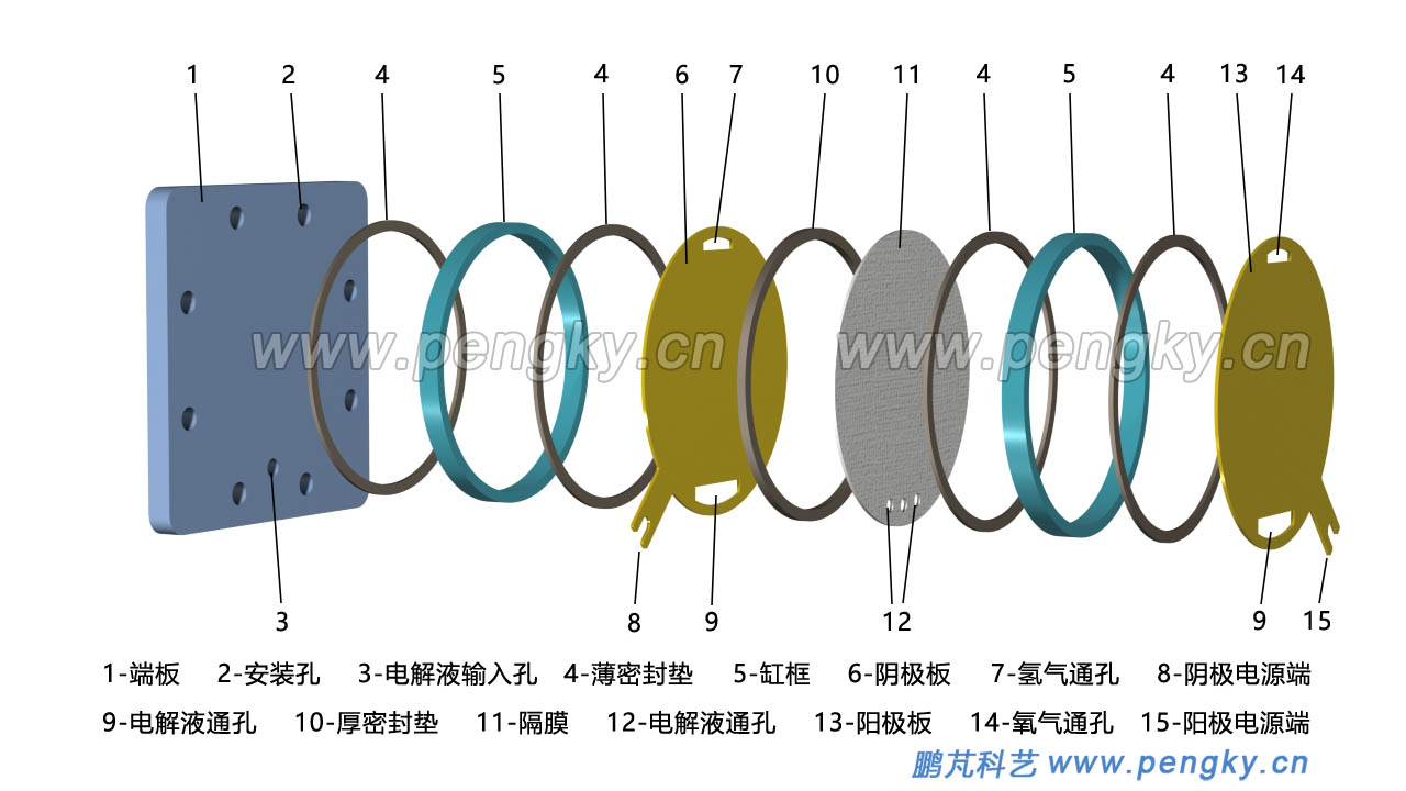 电解水单极电解槽部分部件排列图