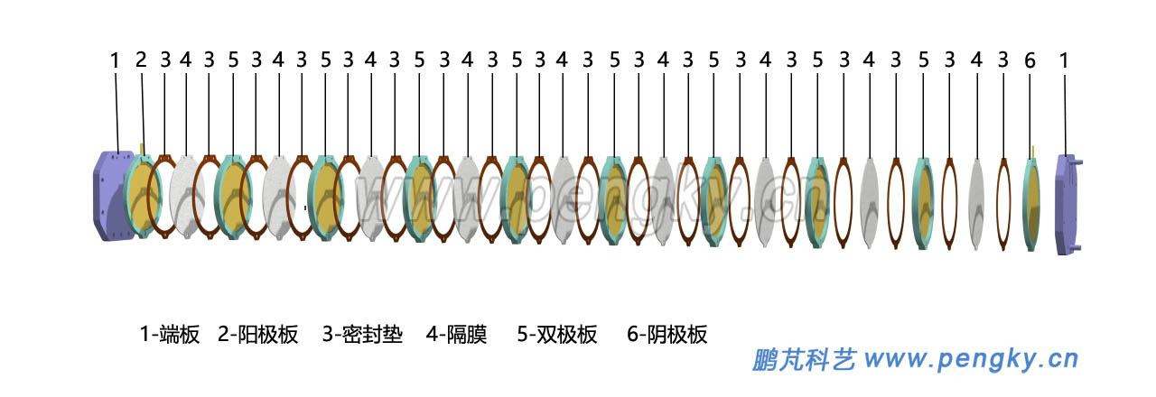 电解水双极式电解槽全部部件排列