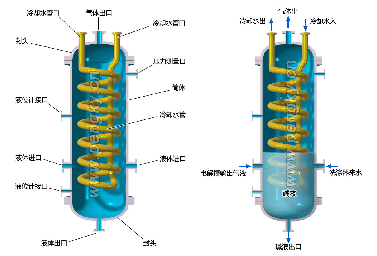 电解水制氢汽水分离器