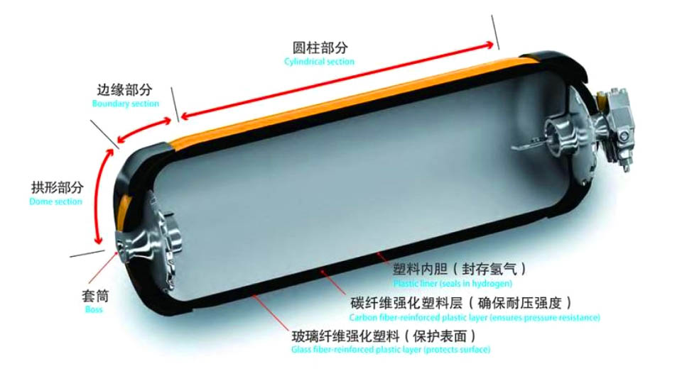 Ⅳ型氢储存瓶的结构图