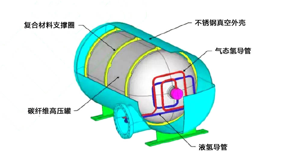 高压低温液氢储罐结构示意图