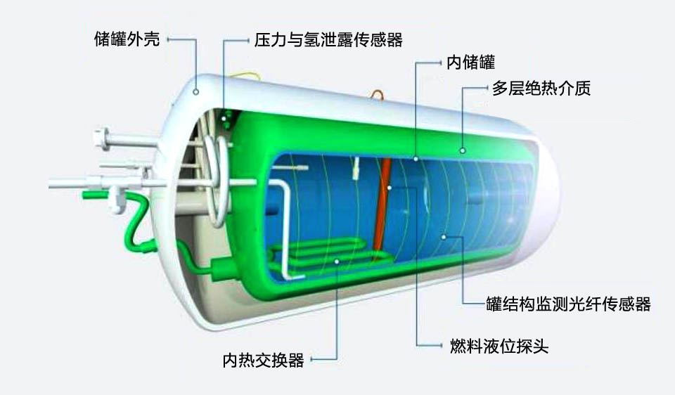 民用航空全复合材料液氢储罐