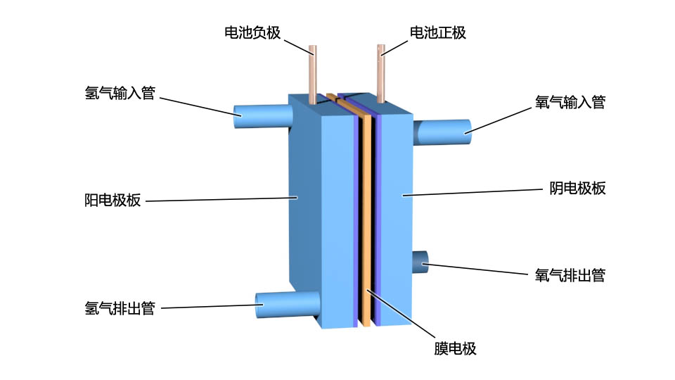 单个燃料电池的零件叠装 单个燃料电池的零件叠装