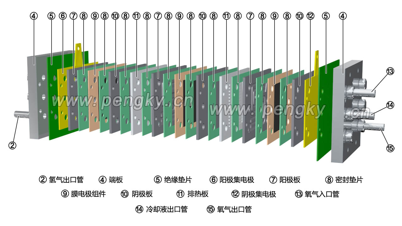 燃料电池电堆零件排列（2）