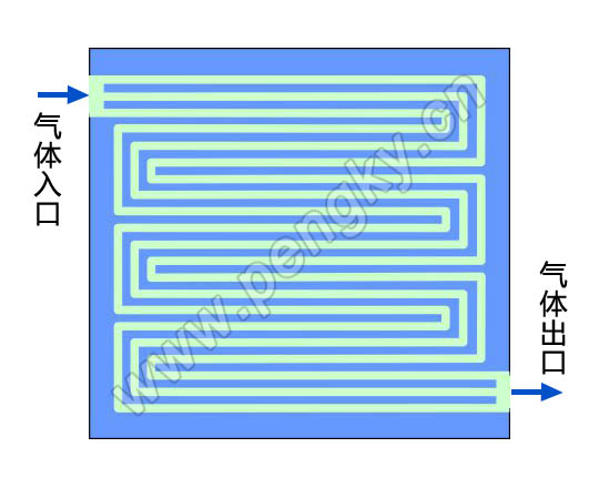 燃料电池双极板蛇形流道