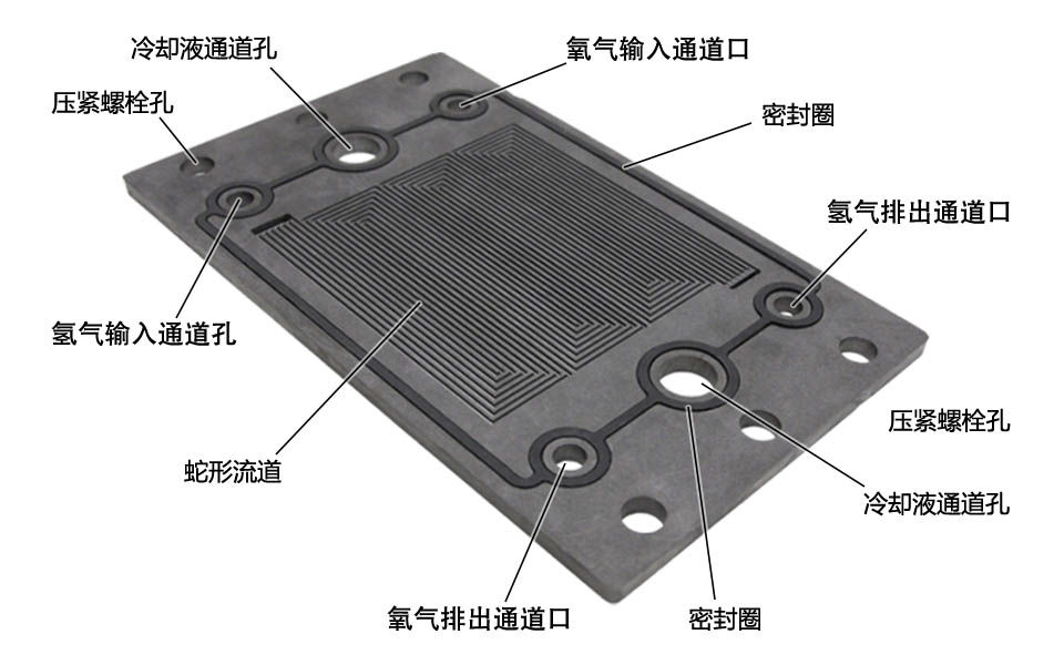 燃料电池双极板（2）