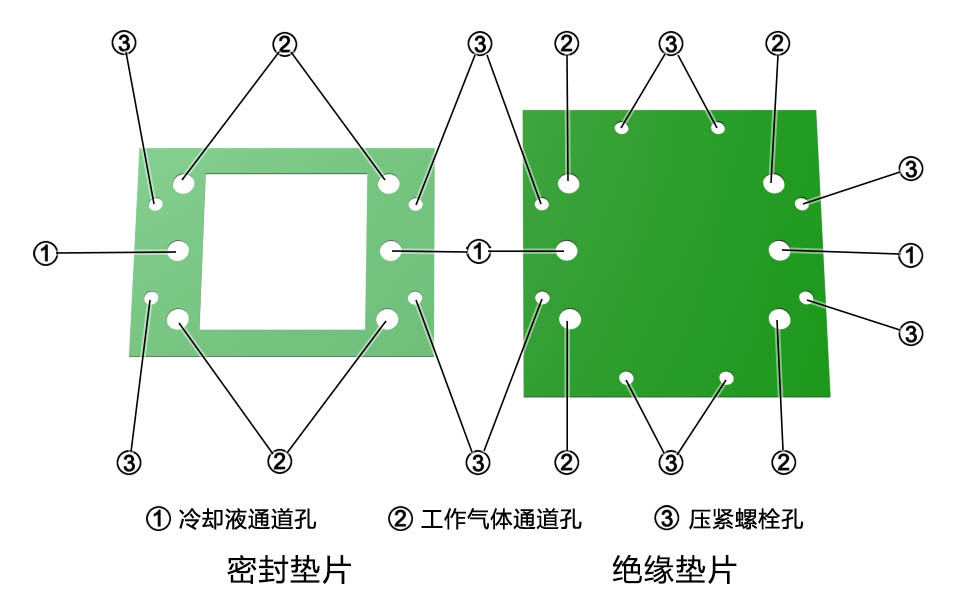 燃料电池的密封垫片与绝缘垫片