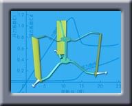 Science Corner of Vertical axis wind turbine