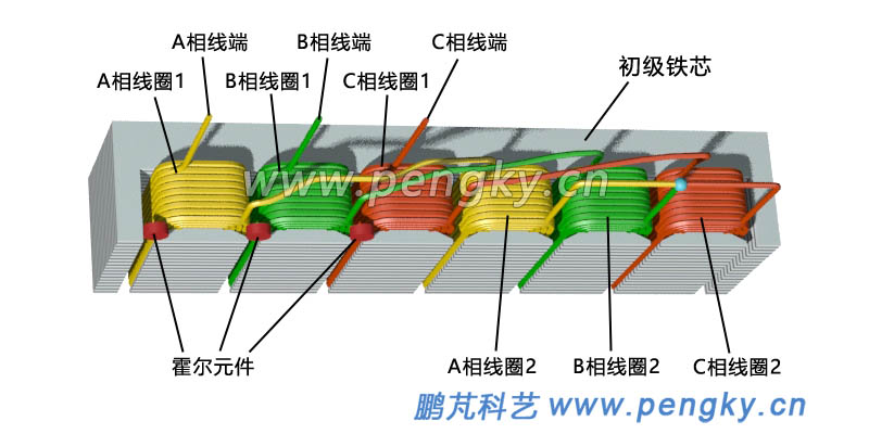 集中绕组直线电机铁芯与绕组