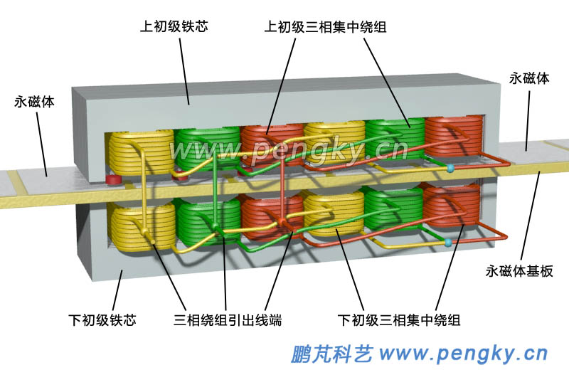 双边分数槽集中绕组永磁直线电机