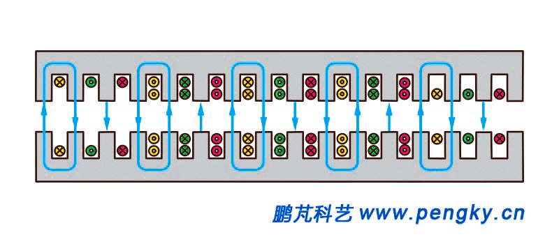 双边平板型直线感应电动机的磁通