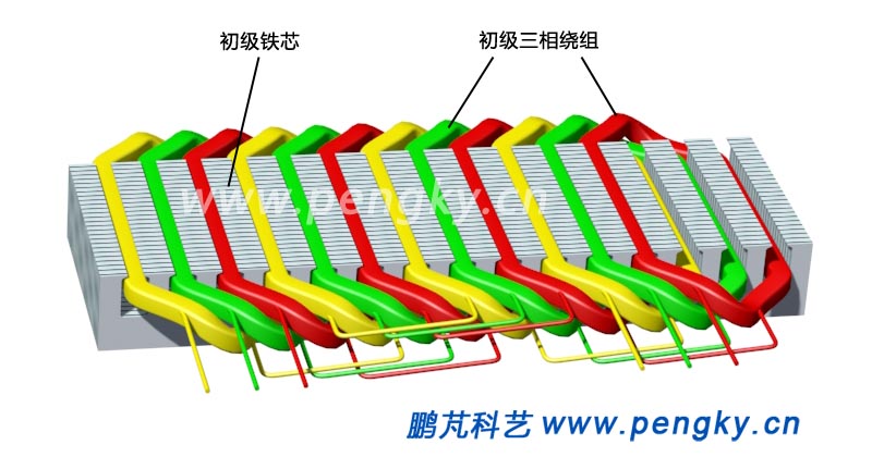 平板型直线感应电动机三相绕组