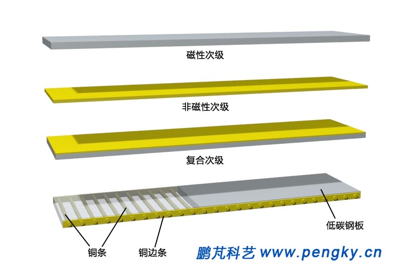 平板型直线感应电动机的次级