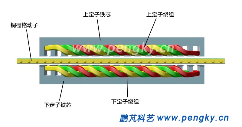 双边平板型直线感应电动机的初级与次级