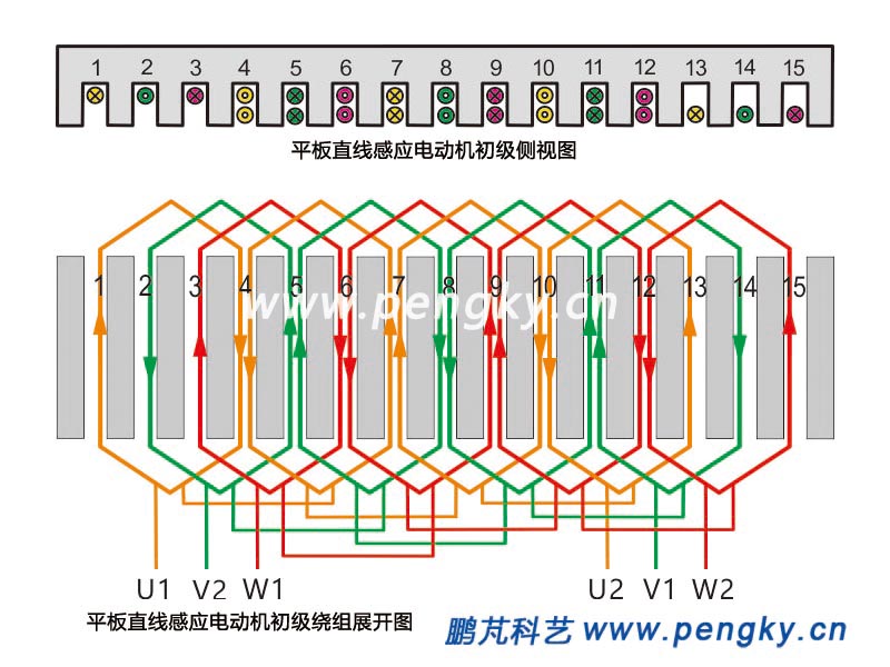 平板型直线感应电动机绕组展开图