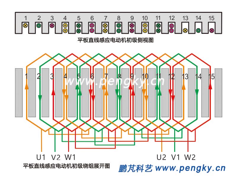 平板型直线感应电动机绕组展开图