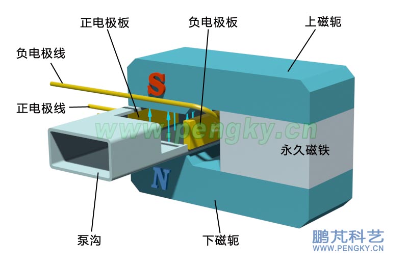 永磁直流电磁泵结构