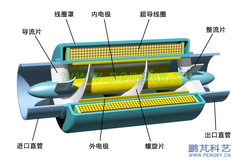 螺旋通道磁流体推进器结构