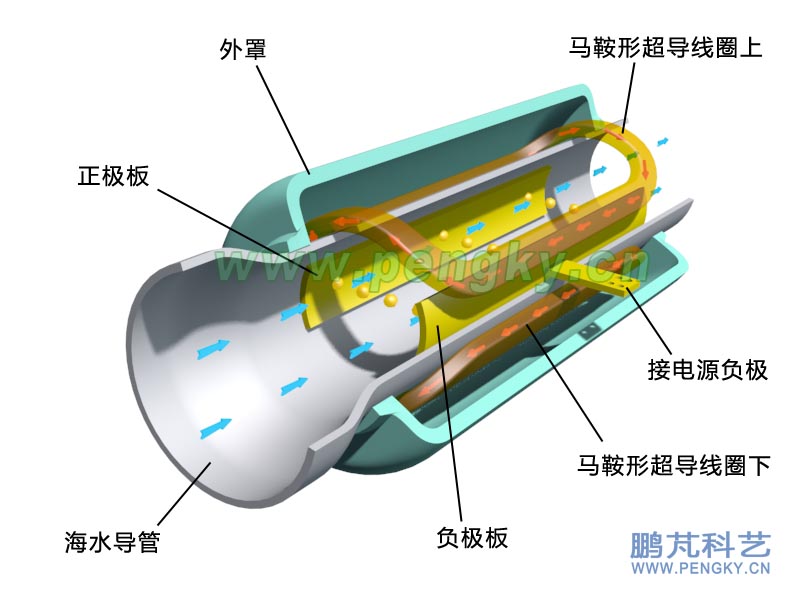 直管超导磁流体推进器动画截图