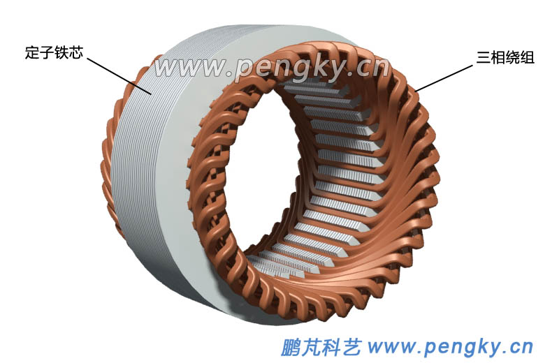 嵌有绕组的定子铁芯